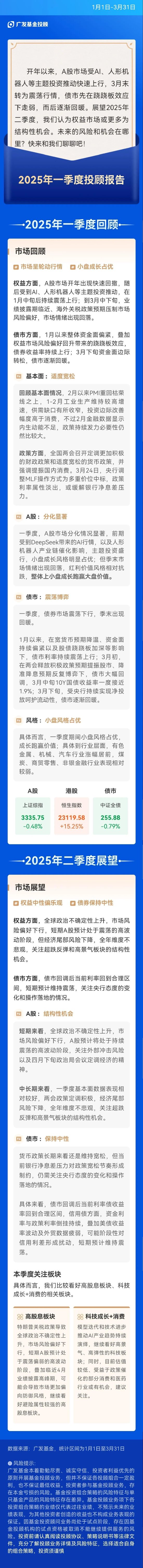 盈胜优配 投顾季报丨持续看好高股息、科技成长 消费相关机会
