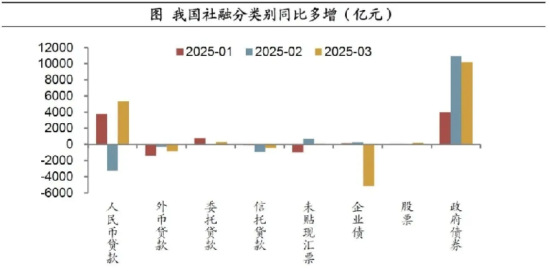 中金汇融 国家最新公布的金融数据，可能对理财收益有怎样的影响？