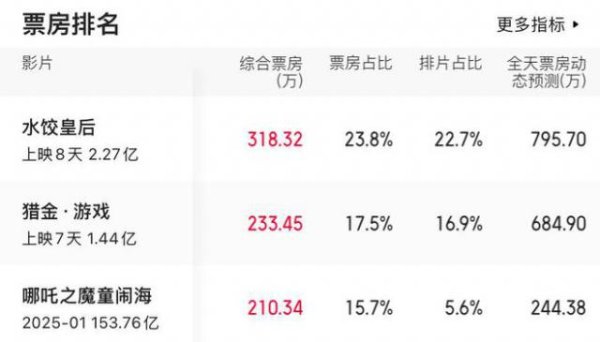 红盘 不演喜剧，影后马丽反而闪耀起来了？