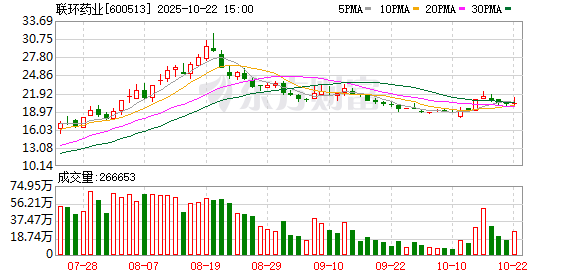 天宇优配 违反《反垄断法》！联环药业被罚没超6000万，占去年净利润比例超70%