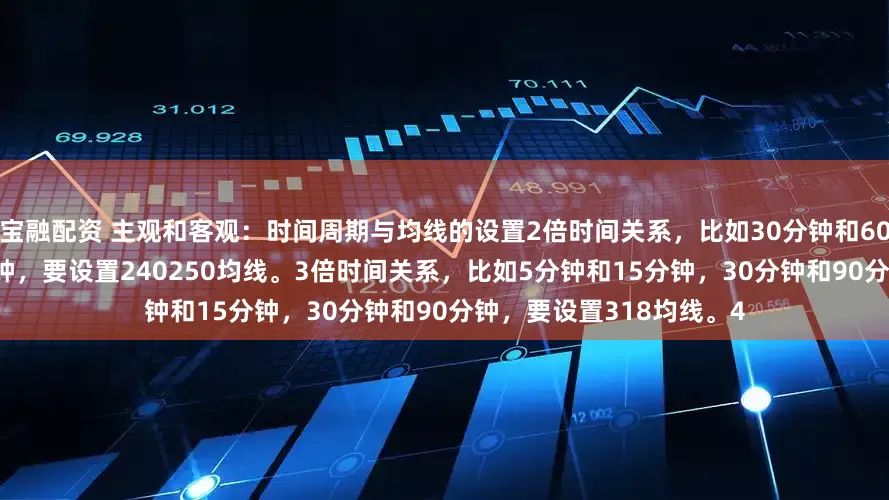 宝融配资 主观和客观：时间周期与均线的设置2倍时间关系，比如30分钟和60分钟，60分钟和120分钟，要设置240250均线。3倍时间关系，比如5分钟和15分钟，30分钟和90分钟，要设置318均线。4