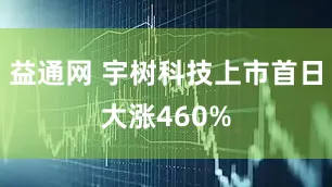 益通网 宇树科技上市首日大涨460%